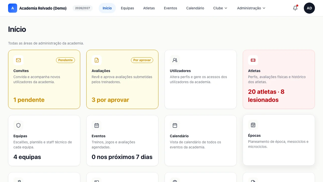Painel principal do administrador da academia